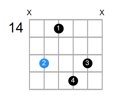 C#mMaj9 Chord